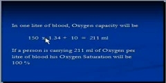 Saturation of Oxygen