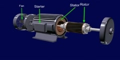 Video of AC motor animation