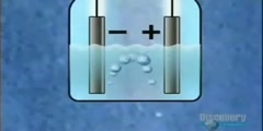 Animation of Water Electrolysis