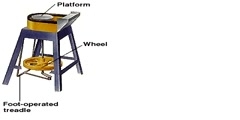 POTTERY WHEEL INTRO