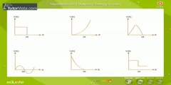 Graphs Of Potential Engery Curves