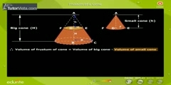 What is Frustum of Cone