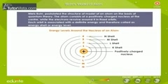 Concept Of Bohr's Model Of Atom