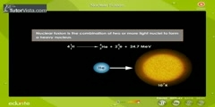 Principles Of Nuclear Fusion