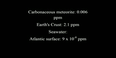 Europium a Chemical Element