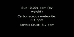 Praseodymium a Chemical Element