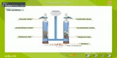 How does electrolysis of water work?