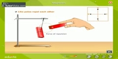 Principles Of Magnetism