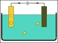 The Method of plating metals