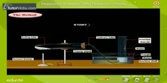 Using Potassium Chlorate For The Preparation Of Oxygen