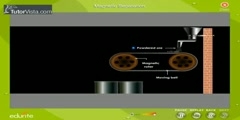 Magnetic Separation Process