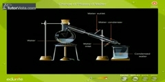 Change Of Phases of Matter