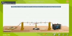 A Demonstration Of Oersted's Experiment