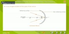 Determining The Image Reflected From A Concave Mirror