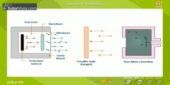 Discovery Of Neutrons by James Chadwick