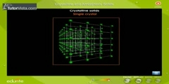 Comparison Between Crystalline And Amorphous Solids