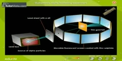 Rutherford's Discovery Of The Nucleus