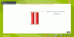 Techniques In Demagnetization