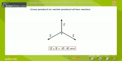 Scalar And Vector Products
