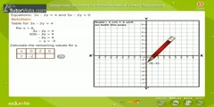 Step by Step guide to solving Linear Equations