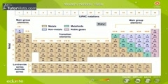 Basics of Modern Periodic Table