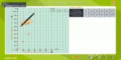 How To Plot A Distance-Time Graph?