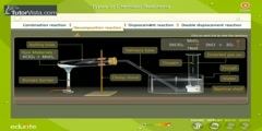 Types Of Chemical Reactions