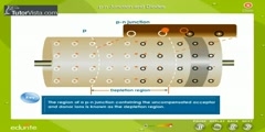 Characteristics Of Diodes And P-N Junction