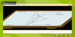 Refraction of Light Through Prism and Formation of Rainbow Colors