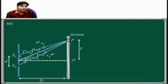 What is Young's Double Slit Experiment