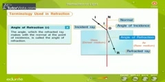 How Light Refraction Works?