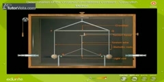 How To Calculate For The Universal Gravitational Constant