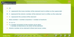 Principles Of Atomic Theory