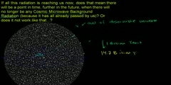 Cosmic Microwave Background Radiation Explained