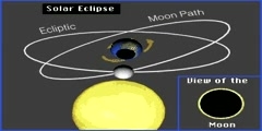 How Does The Solar and Lunar Eclipse Occur