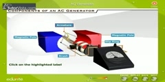 How AC Generators Work?