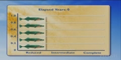Fossil Record of Stickleback Evolution