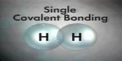 Classification of  Covalent bond