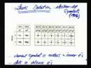 Lec 11 - MIT 3.091 Introduction to Solid State Chemistry