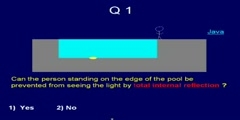 Explaining Total Internal Reflection