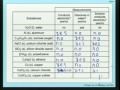 Lec 4- Chemistry 1A - Fall 2010