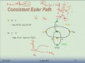 Lec 6 - Electrical Engineering 141 - Makeup