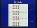 Lec 2: Delocalized Pi Systems: Butadiene, Extended Conjugation