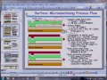 Lec 9- Surface Micromachining II