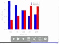 Lec 6- Statistics 20 - Several minutes of visuals are mi