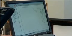 Infra-Red Spectroscopy (IR)