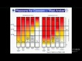 Lec 1 - Scenarios of the Global Climate Energy System