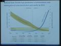 Lec 41 - Solar Energy at Scale