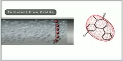 A VIsual of Turbulent flow Chromatography