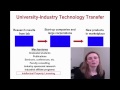 Lec 20 - Technology Transfer at Stanford University